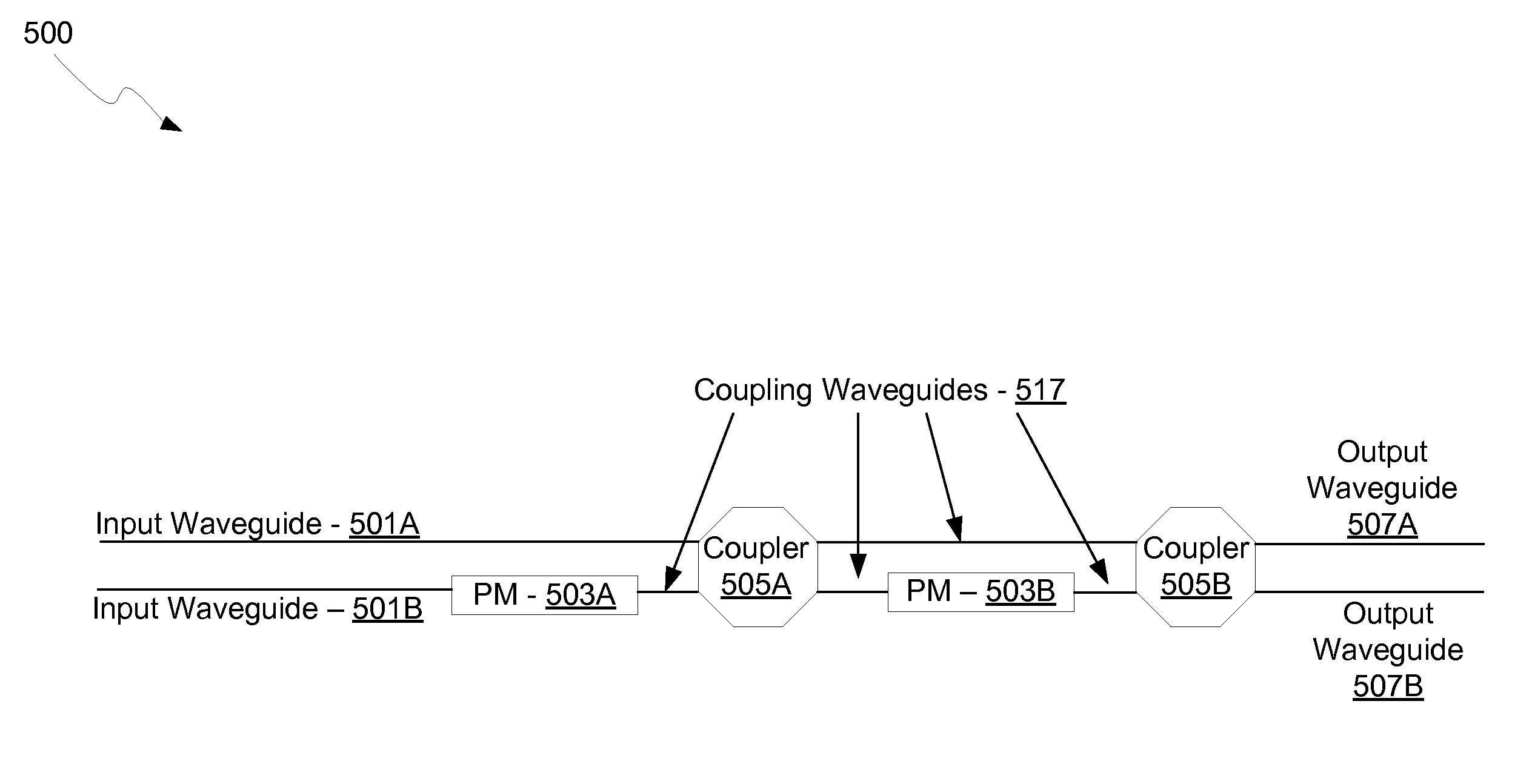 Method and system for integrated power combiners