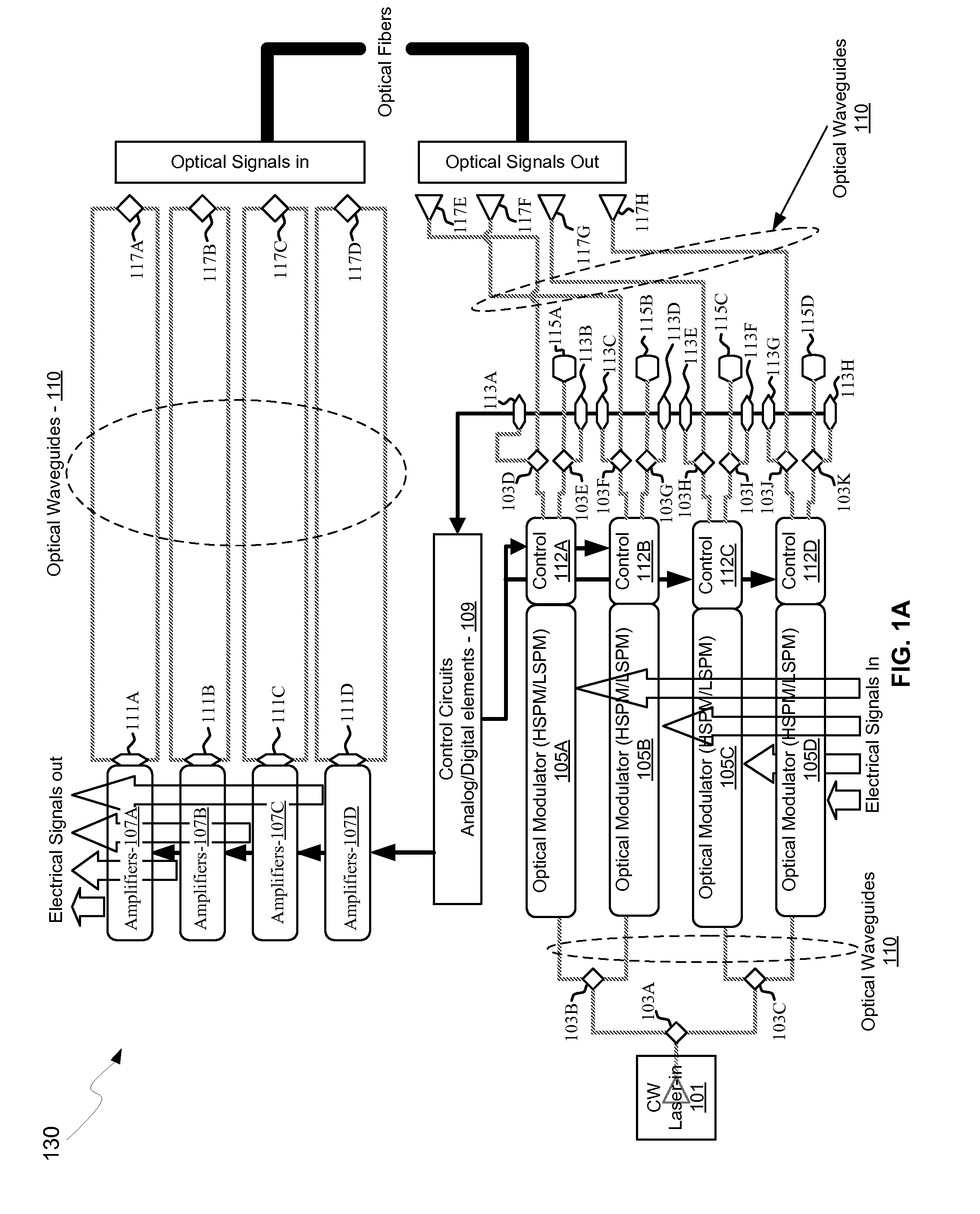 Method and system for integrated power combiners