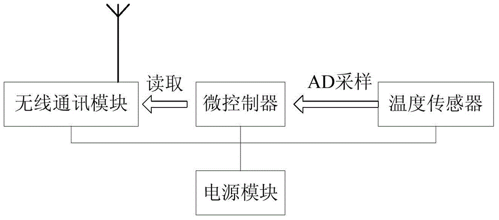 Body temperature measuring and monitoring system, as well as application method thereof