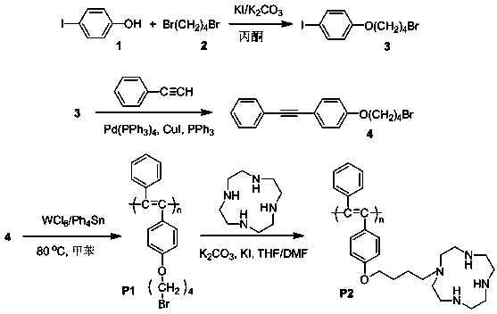 Macrocyclic polyamine-based polyacetylene fluorescent sensor and preparation method thereof