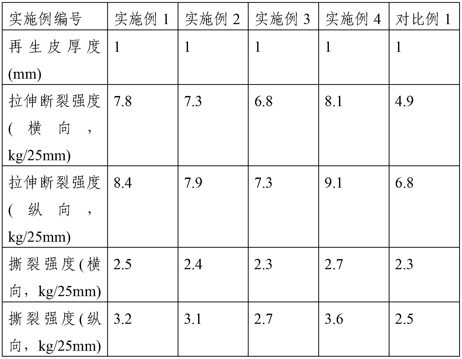 Collagen fiber regenerated bark and manufacturing method thereof