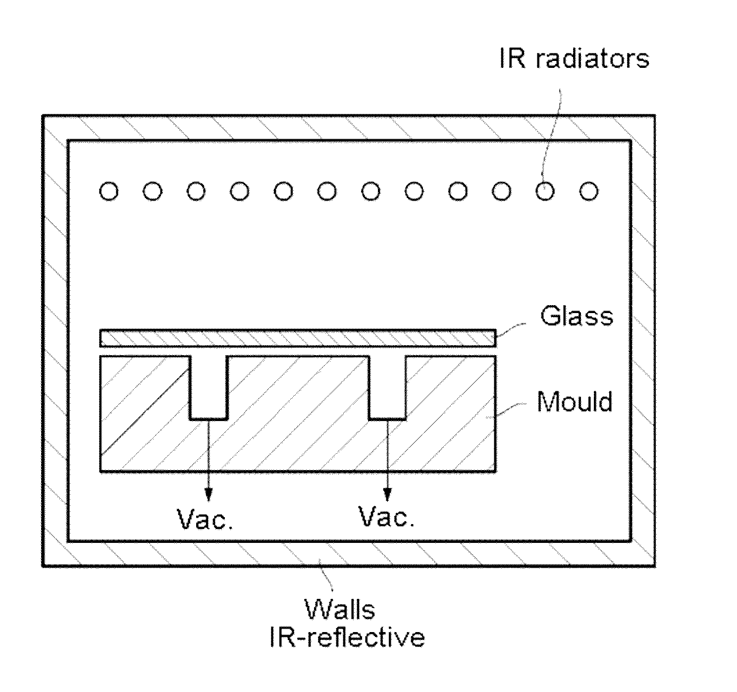 Method for manufacturing molded glass articles, and use of the glass articles manufactured according to the method