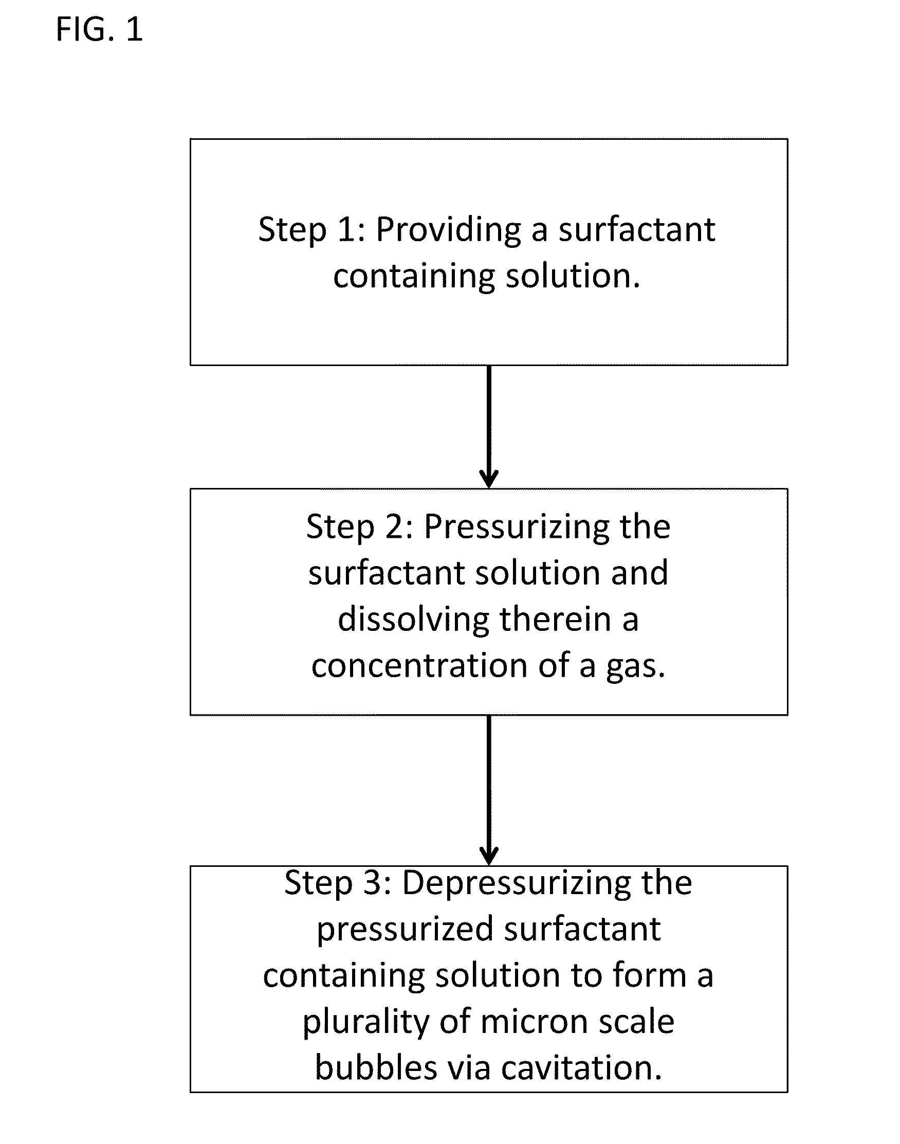 Method to generate micro scale gas filled liquid bubbles as tracer particles or inhaler mist for drug delivery