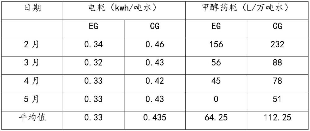 Intelligent aeration denitrification system