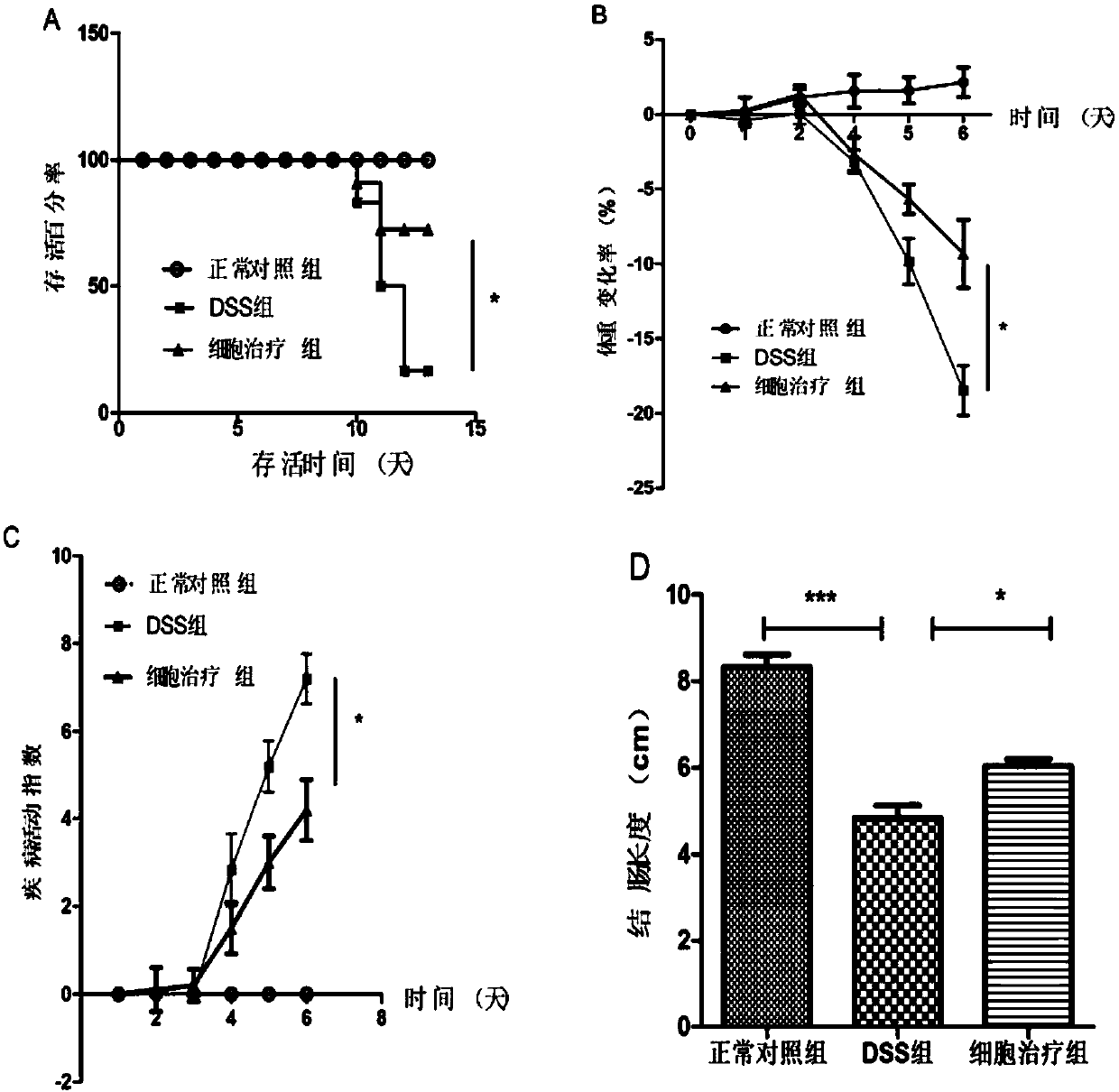 Cell preparation for treating inflammatory enteritis