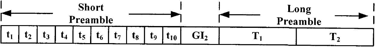 Time domain combined estimate method for time coarse synchronization and frequency precise synchronization