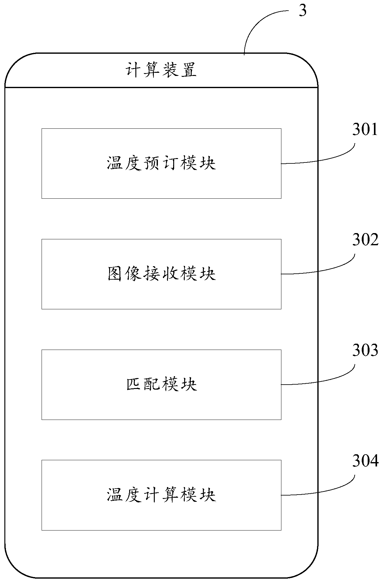 Temperature Field Measurement System and Method Based on Single Camera