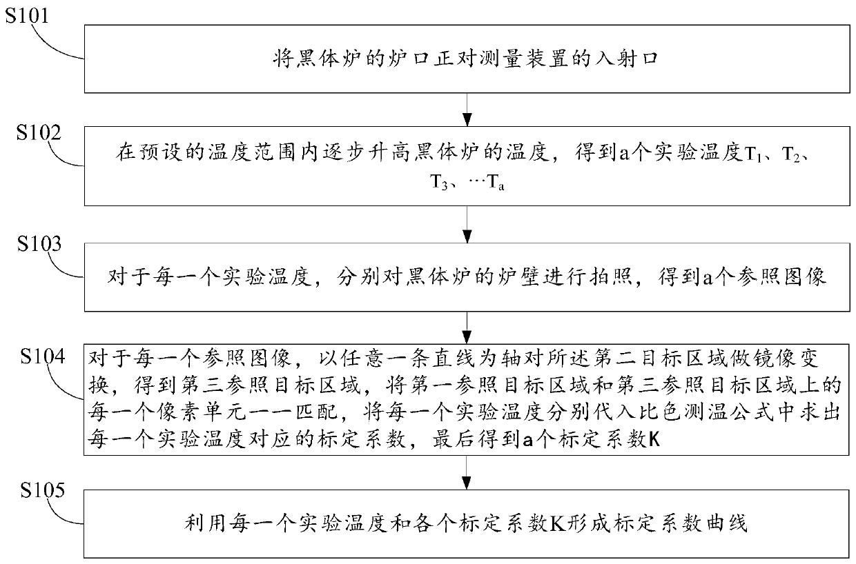 Temperature Field Measurement System and Method Based on Single Camera