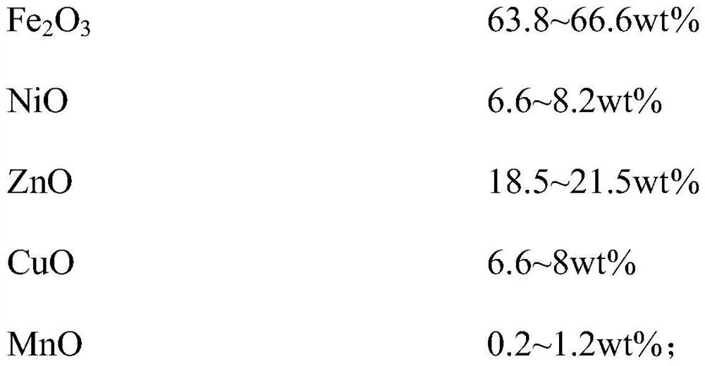 A kind of nickel-zinc ferrite material, its preparation method and application