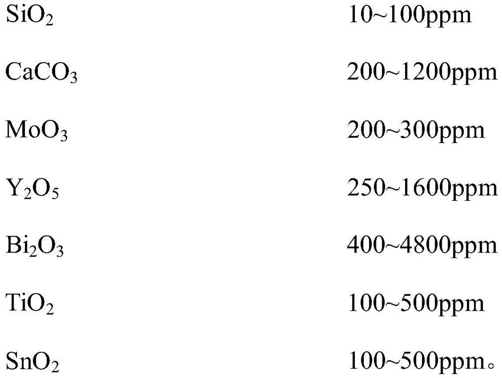 A kind of nickel-zinc ferrite material, its preparation method and application