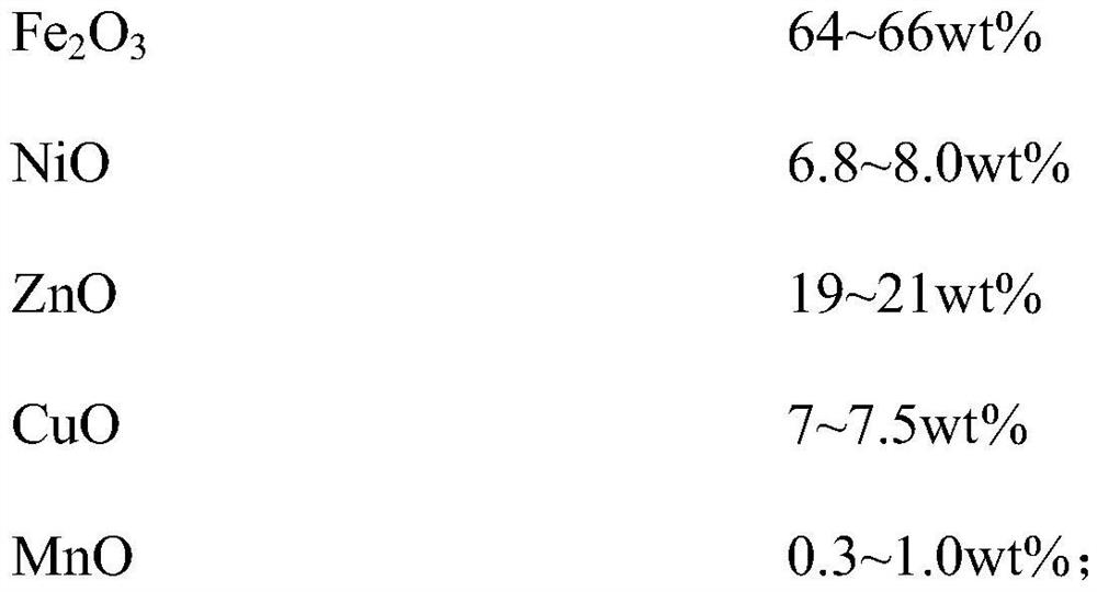 A kind of nickel-zinc ferrite material, its preparation method and application