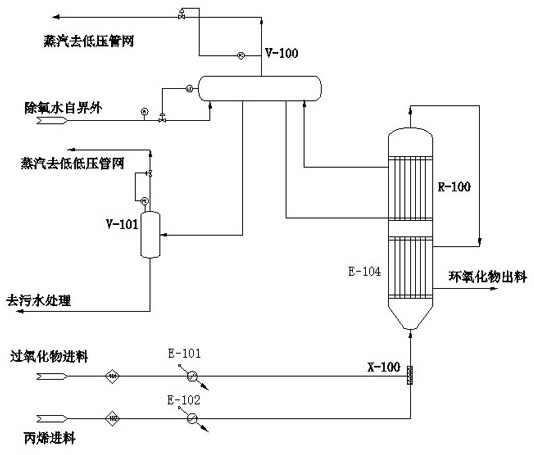 Method for gas-phase epoxidation reaction of olefin and hydroperoxide