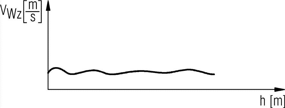 Improved noise reduction control for wind turbines