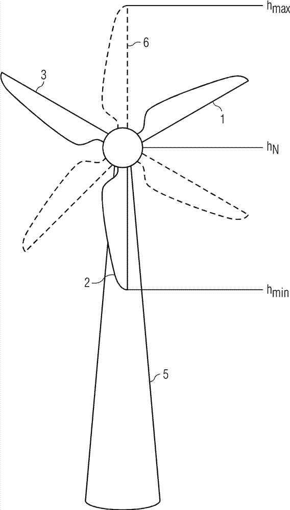 Improved noise reduction control for wind turbines