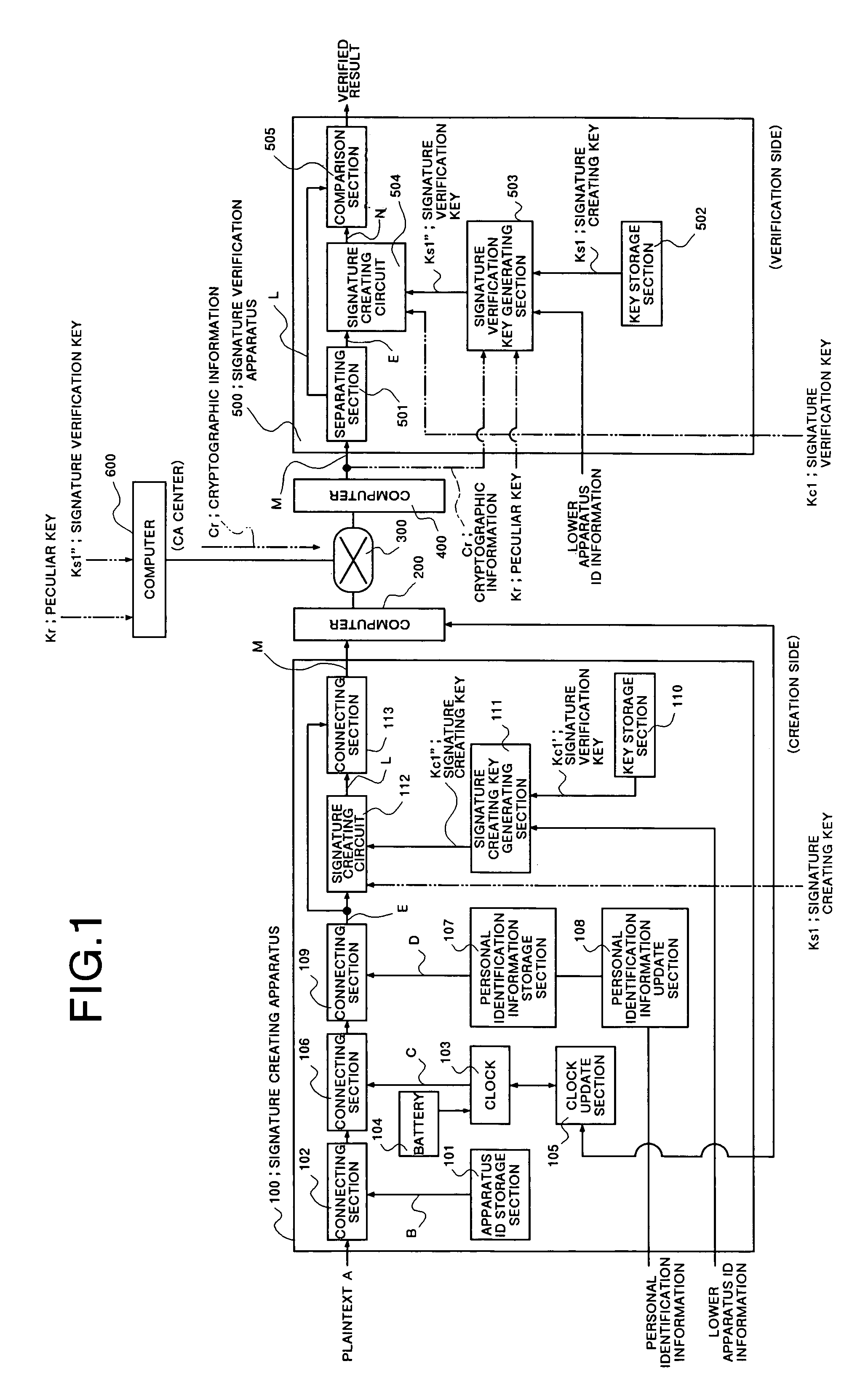 Apparatus to create and/or verify digital signatures having a secure time element and an identifier of the apparatus