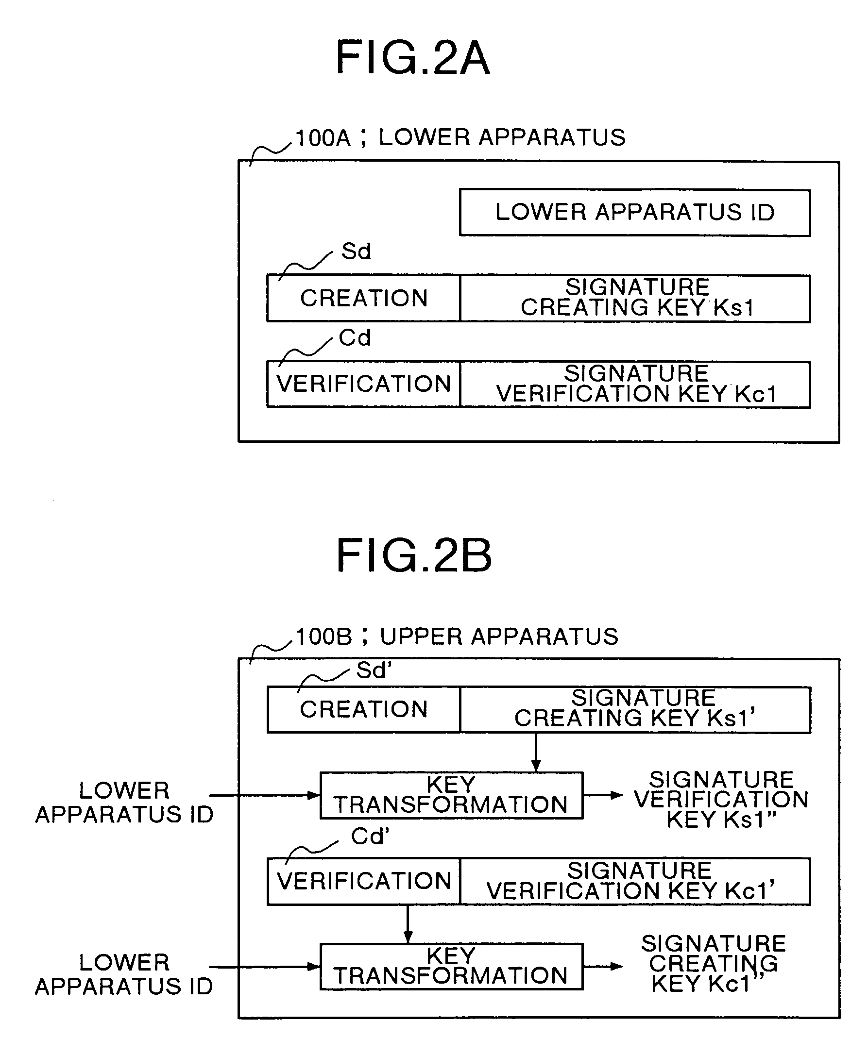 Apparatus to create and/or verify digital signatures having a secure time element and an identifier of the apparatus