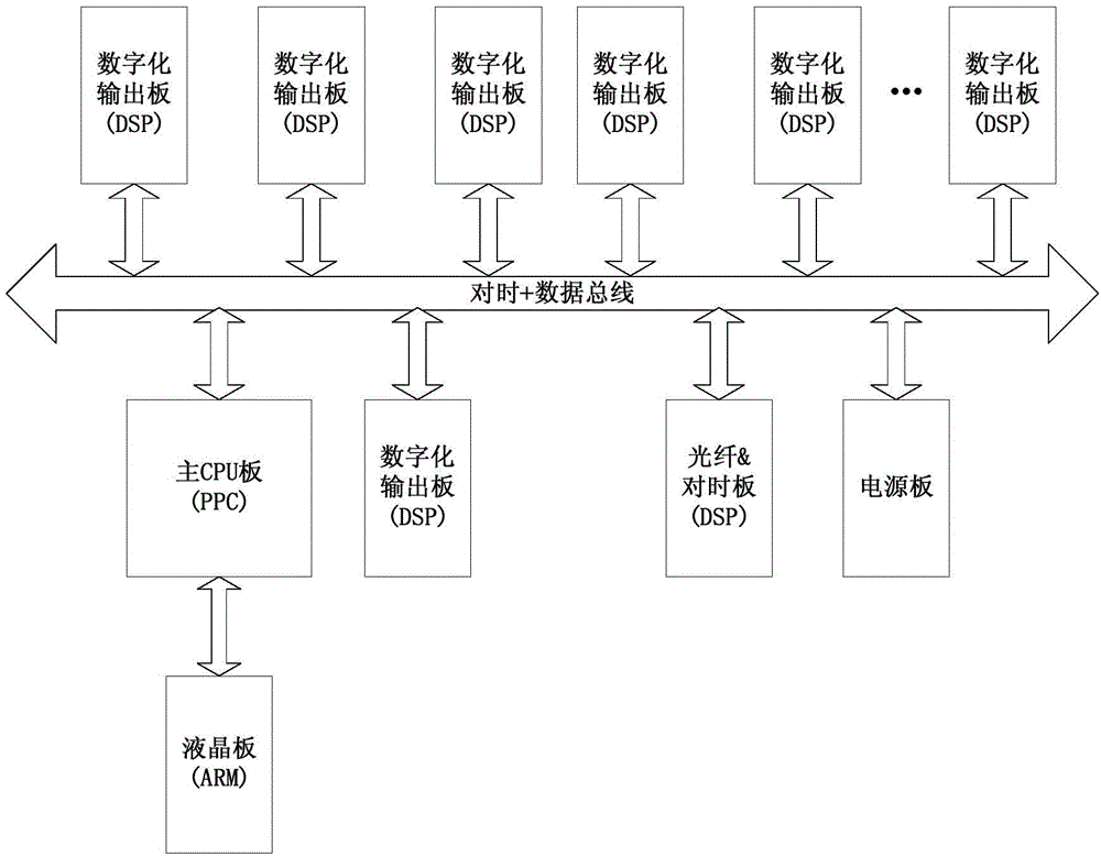 Digital transformer substation testing system