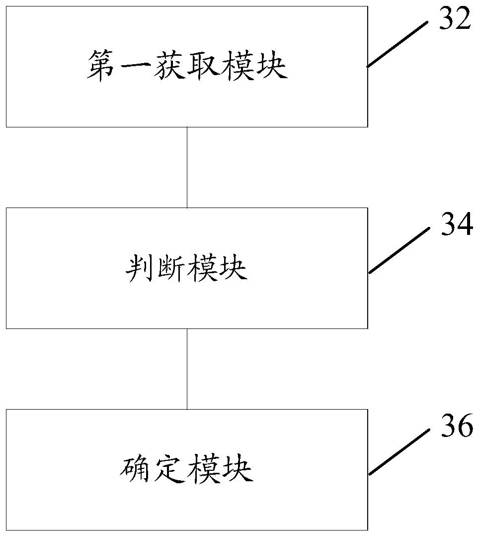 Library seat distribution method and device, storage medium and electronic device