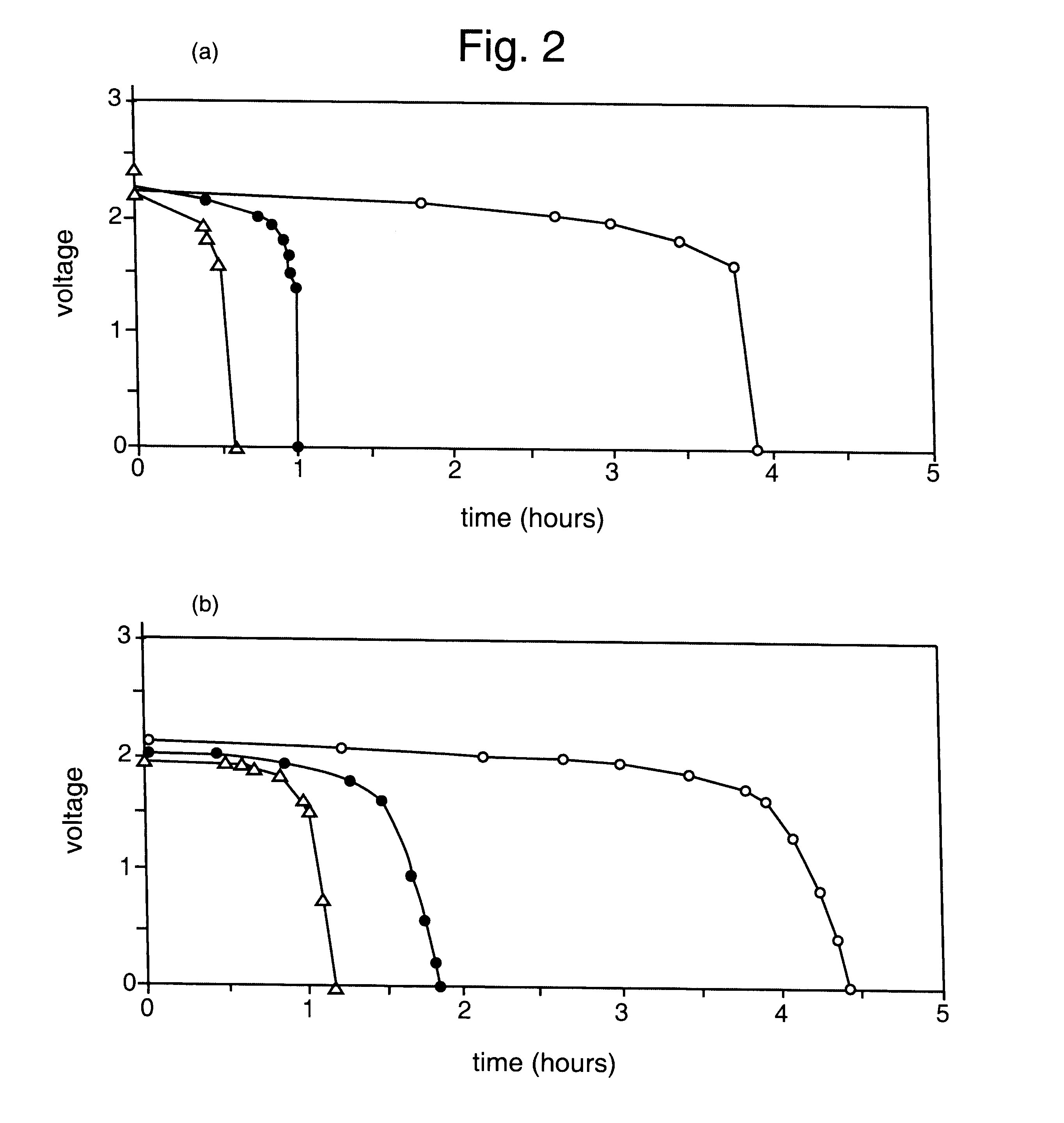 Electrolyte composition of lead storage battery