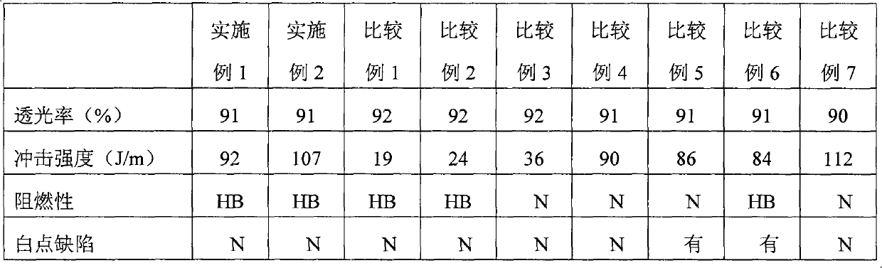 Polymethylmethacrylate composition and preparation method thereof