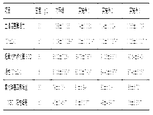 Chinese herbal medicament immunopotentiator for high-density breeding of grass carp and preparation method thereof