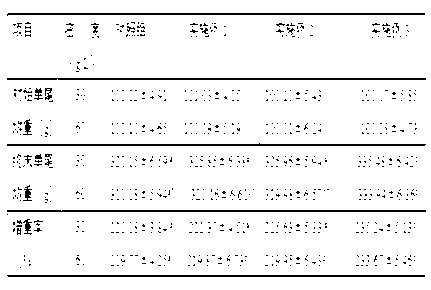 Chinese herbal medicament immunopotentiator for high-density breeding of grass carp and preparation method thereof