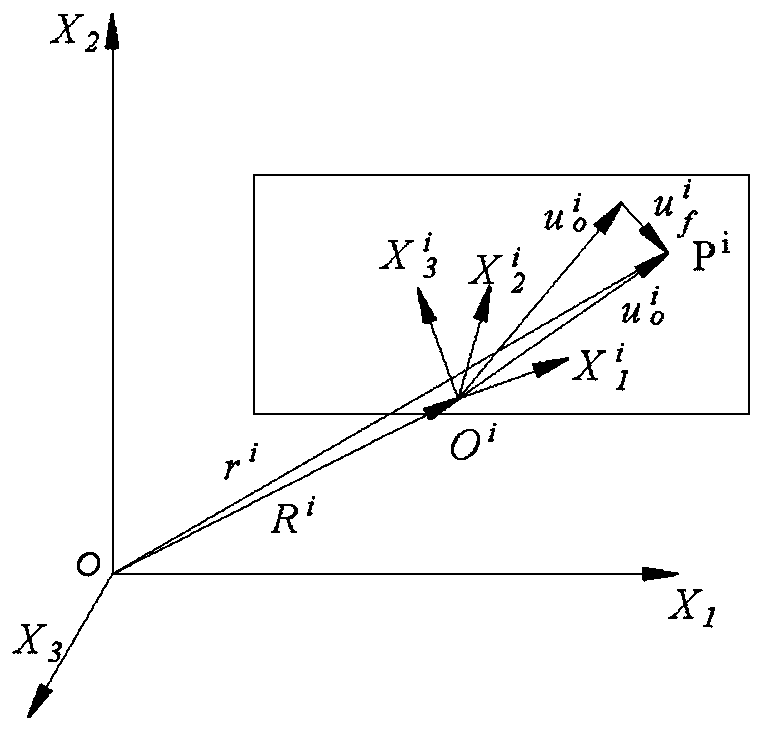 Gas extraction drilling machine modeling method based on multi-body dynamics