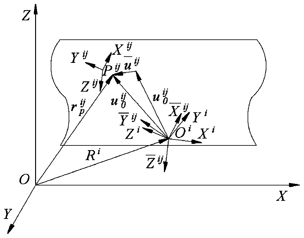 Gas extraction drilling machine modeling method based on multi-body dynamics