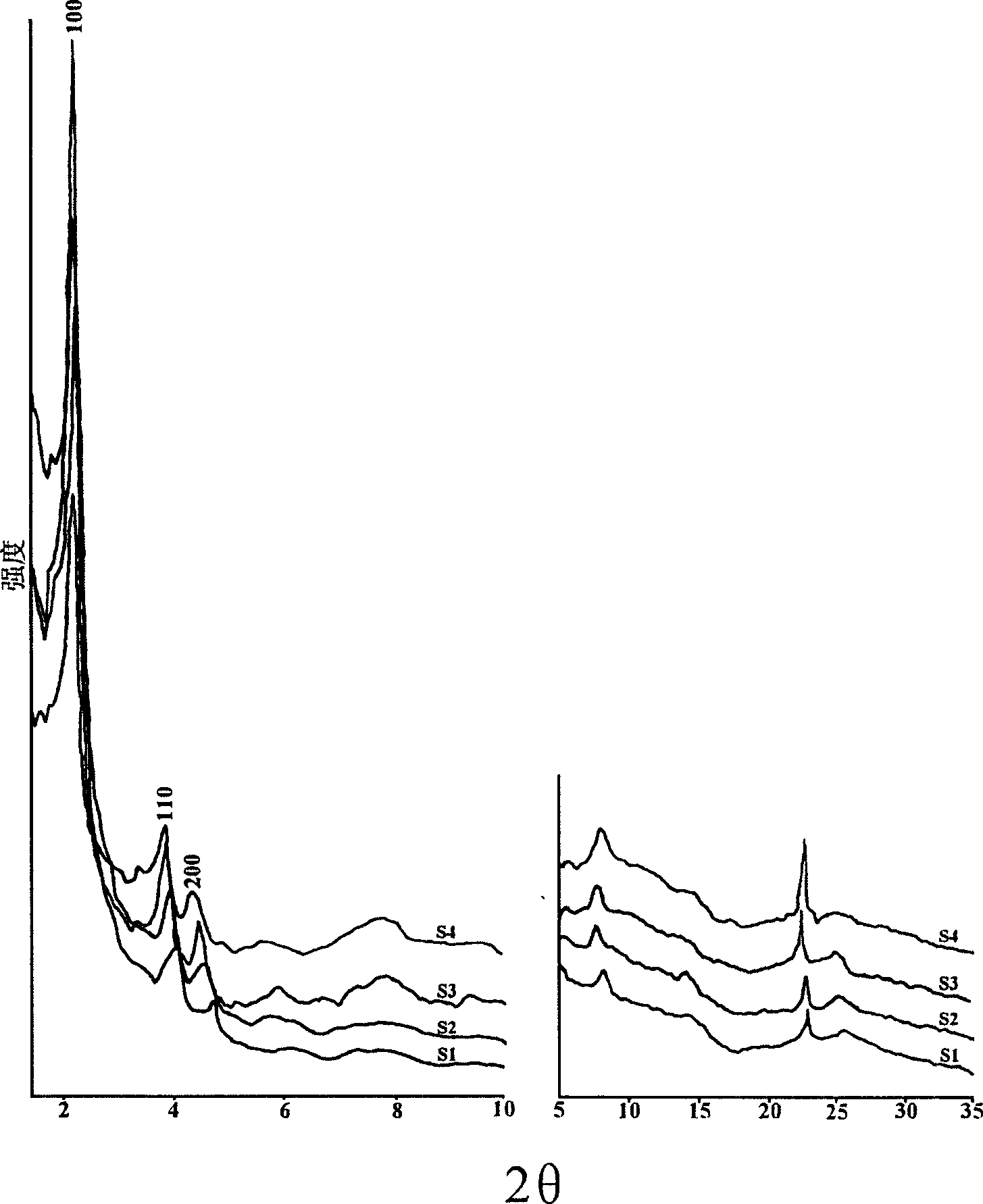 Molecular sieve containing secondary structure unit of beta zeolite and its preparing process