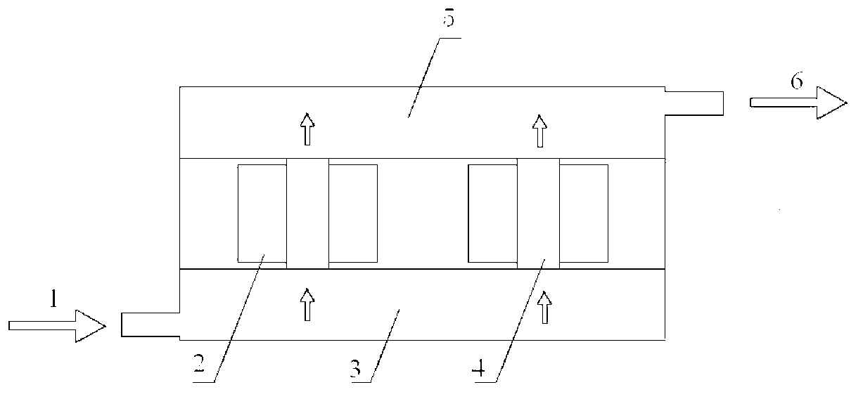 Static, magnetic filed and chemical dosing united water treatment novel method