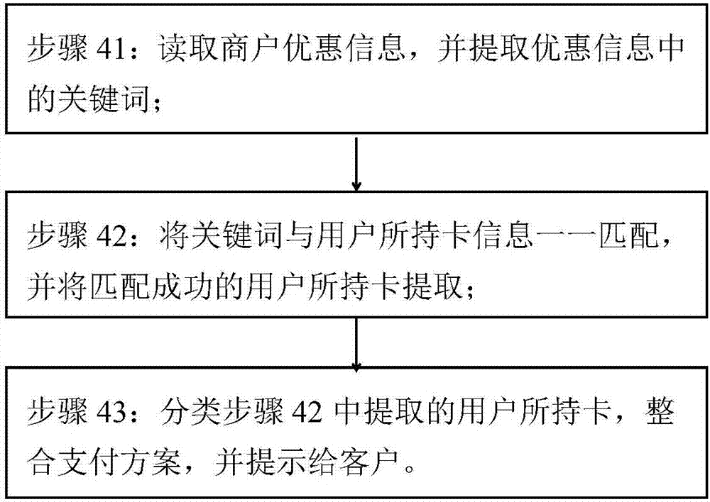 Intelligent payment method based on different merchants