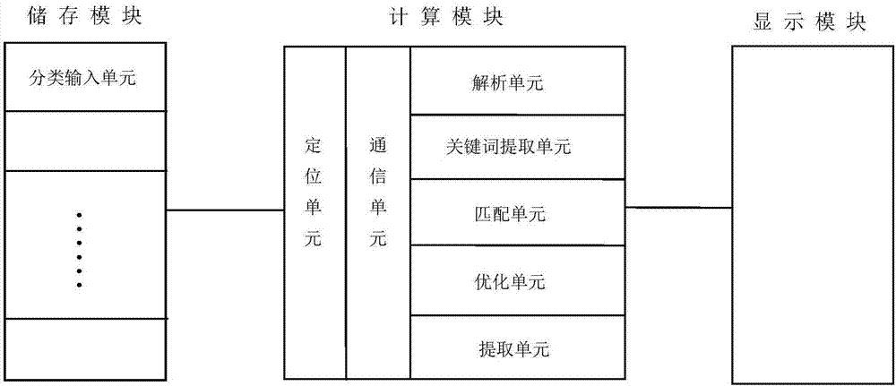 Intelligent payment method based on different merchants