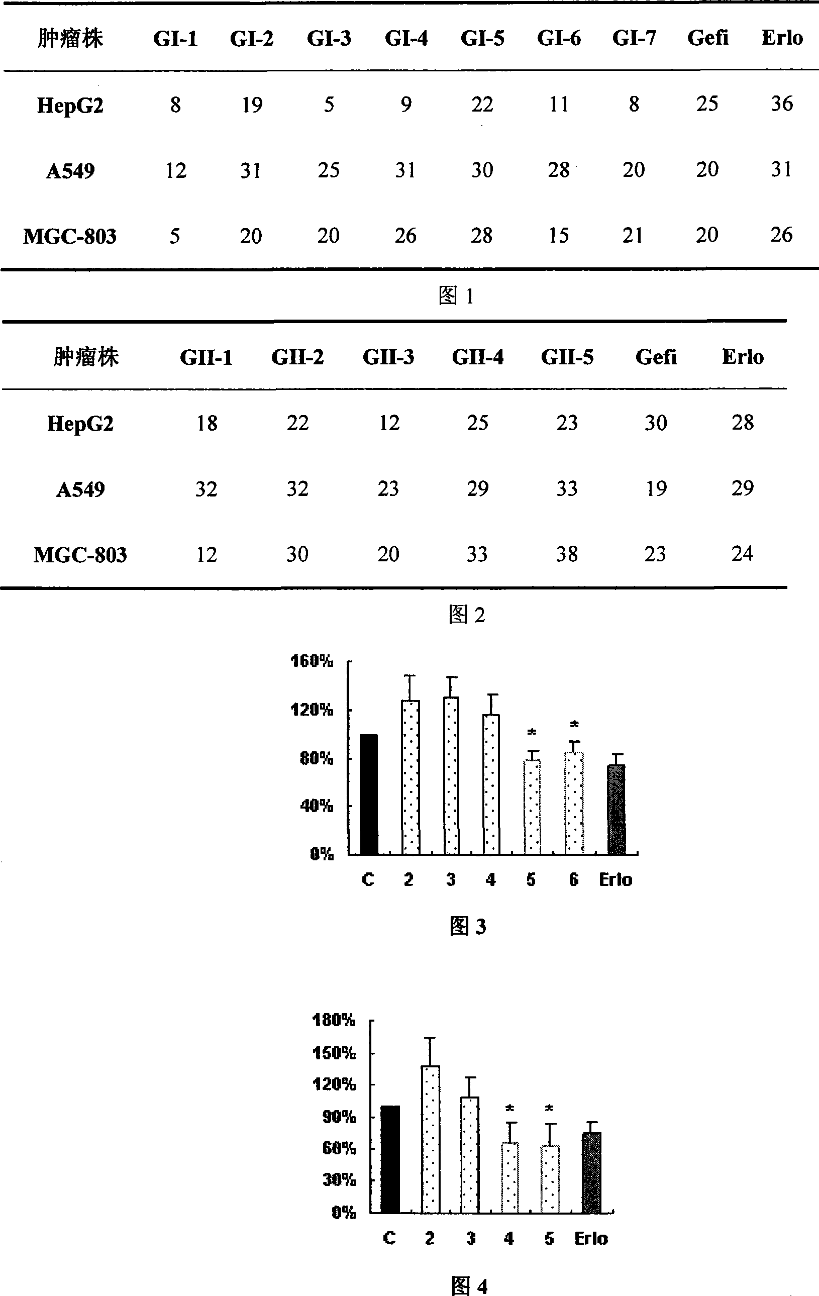 4- fragrant amido quinazoline derivatives and method of manufacturing the same and application in pharmacy thereof