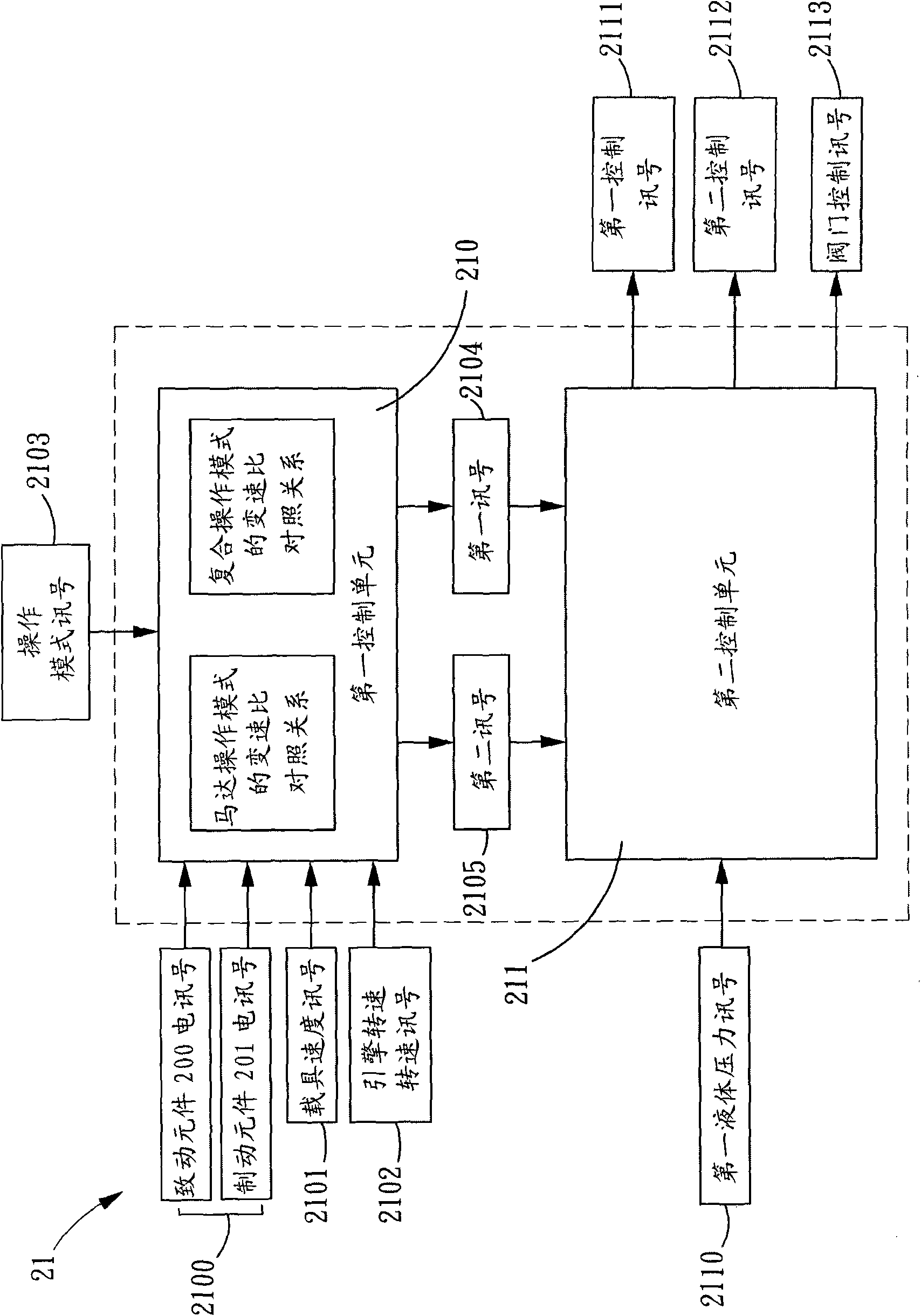 Control method and system for hydraulic control device of continuously variable speed transmission of hybrid power system