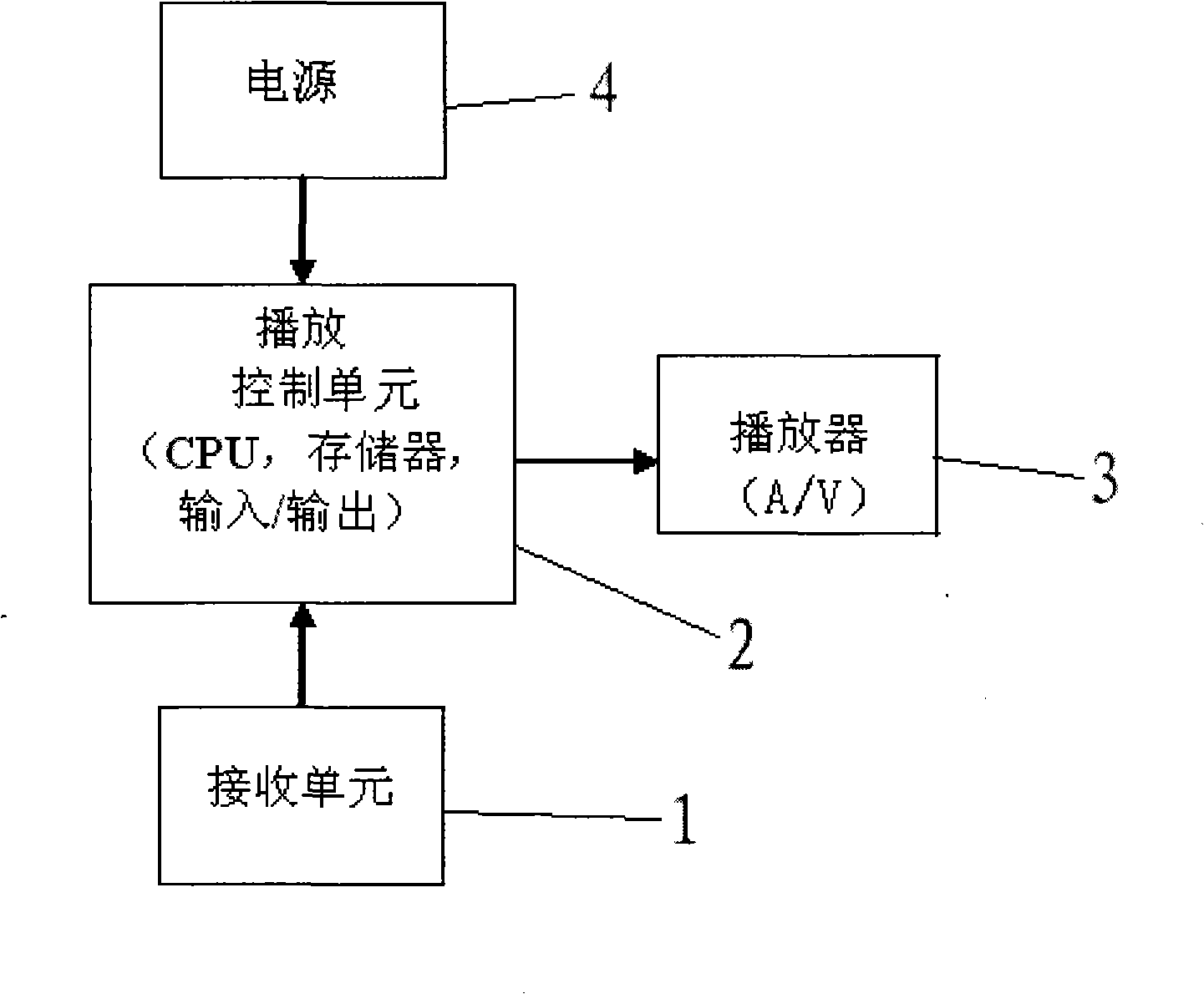 Method and network for playing advertisement