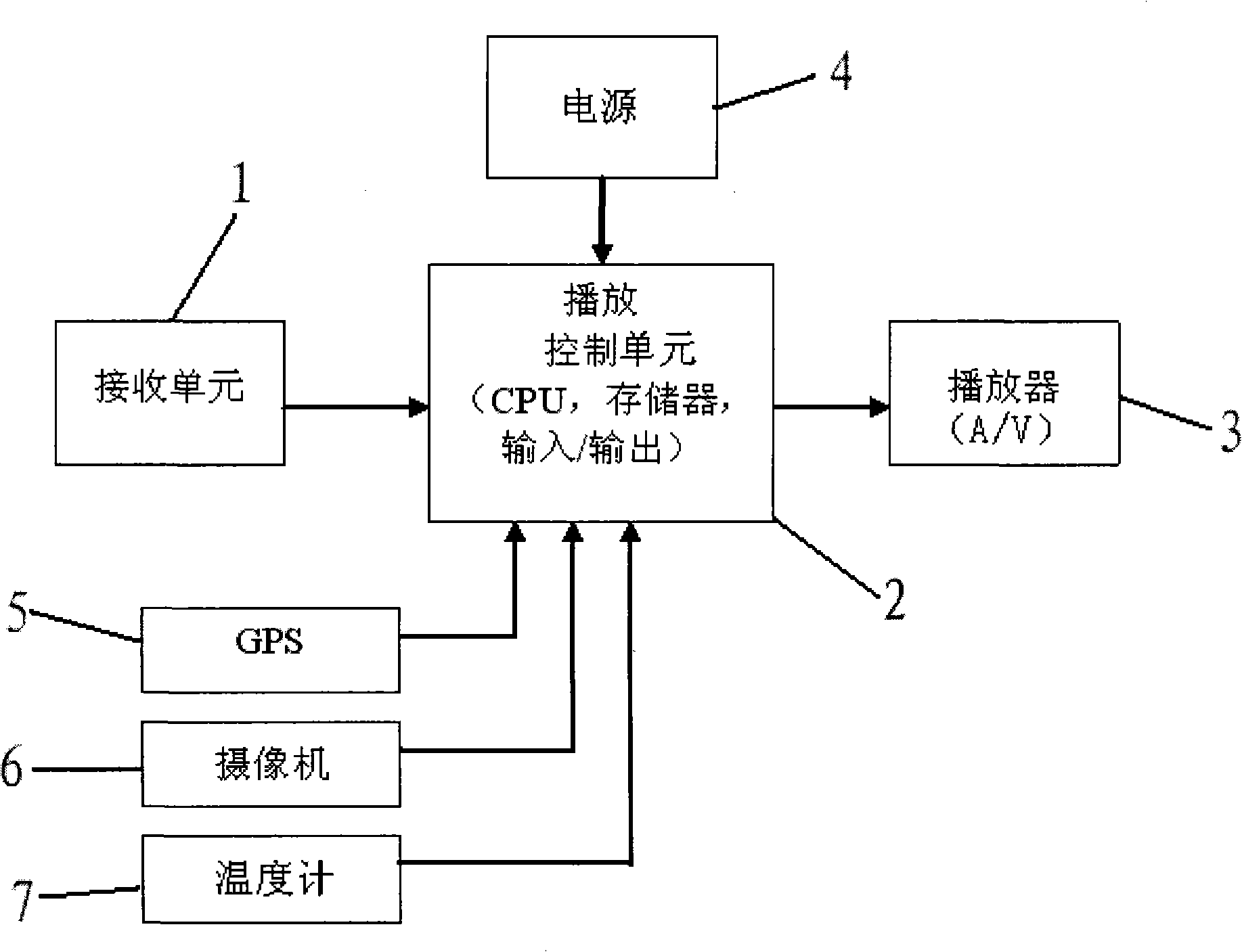 Method and network for playing advertisement