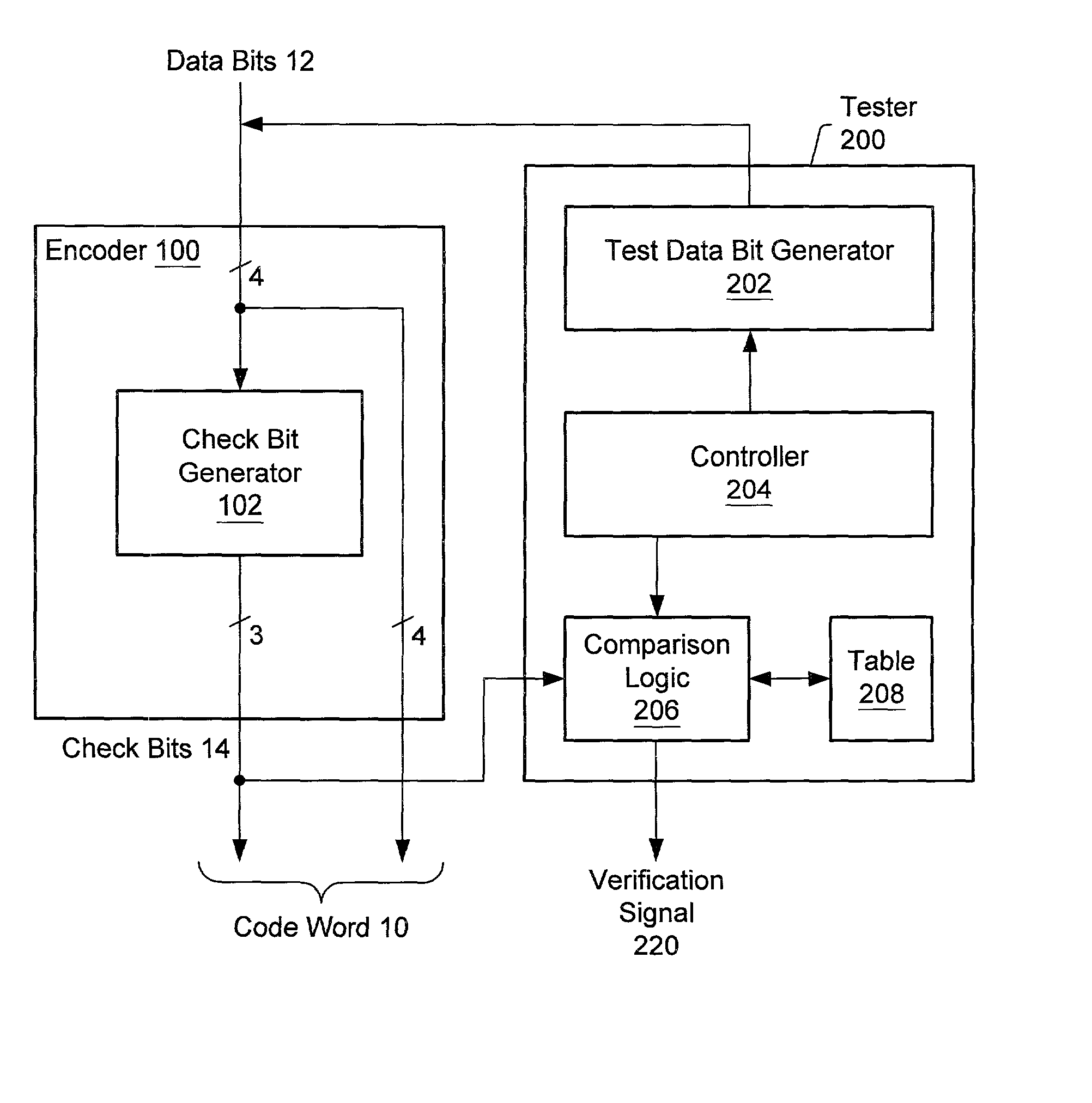 System and method for verifying error detection/correction logic