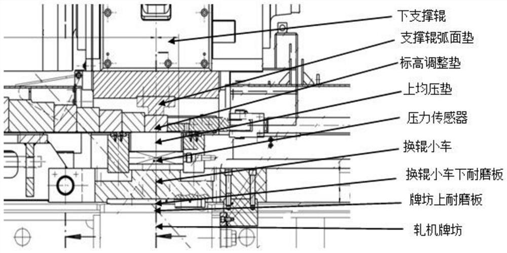 Rolling mill rolling force detection structure