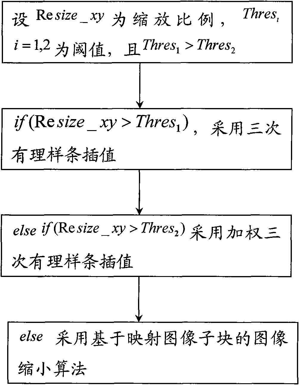 Adaptive image scaling method