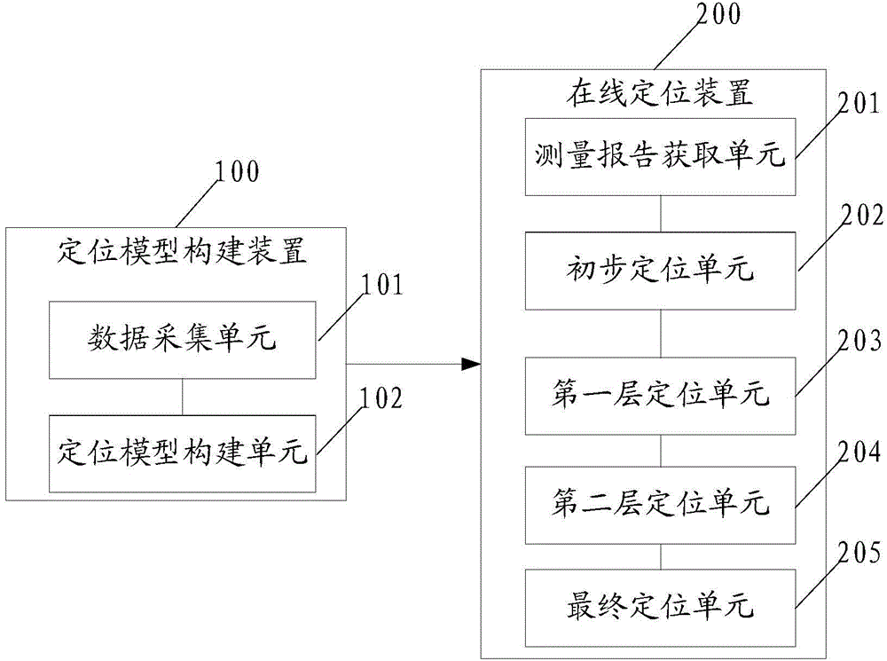 Method and system for locating mobile terminal