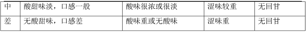 Low-sugar fructus phyllanthi dried fruit beverage and preparation method thereof