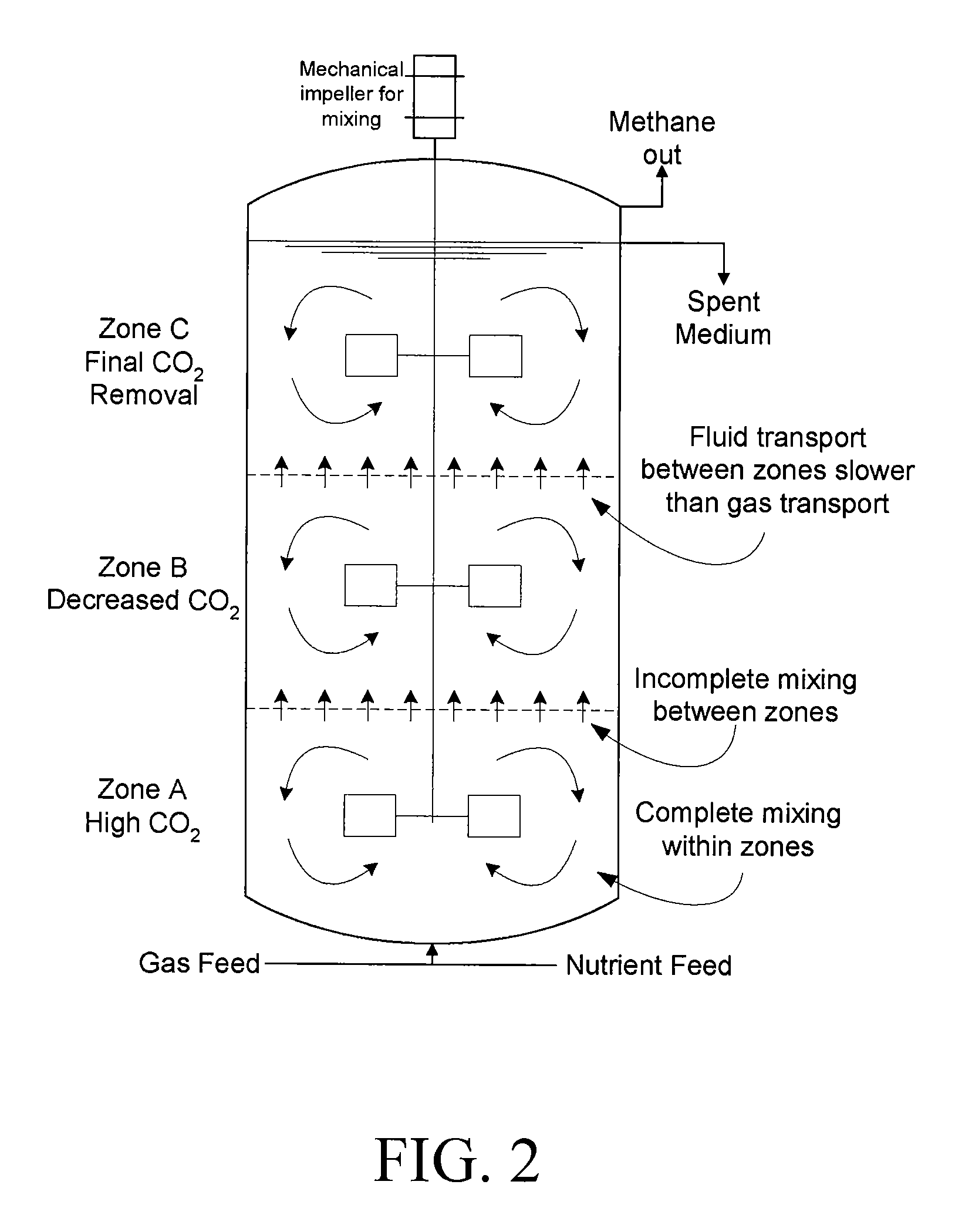 System for the production of methane from co2