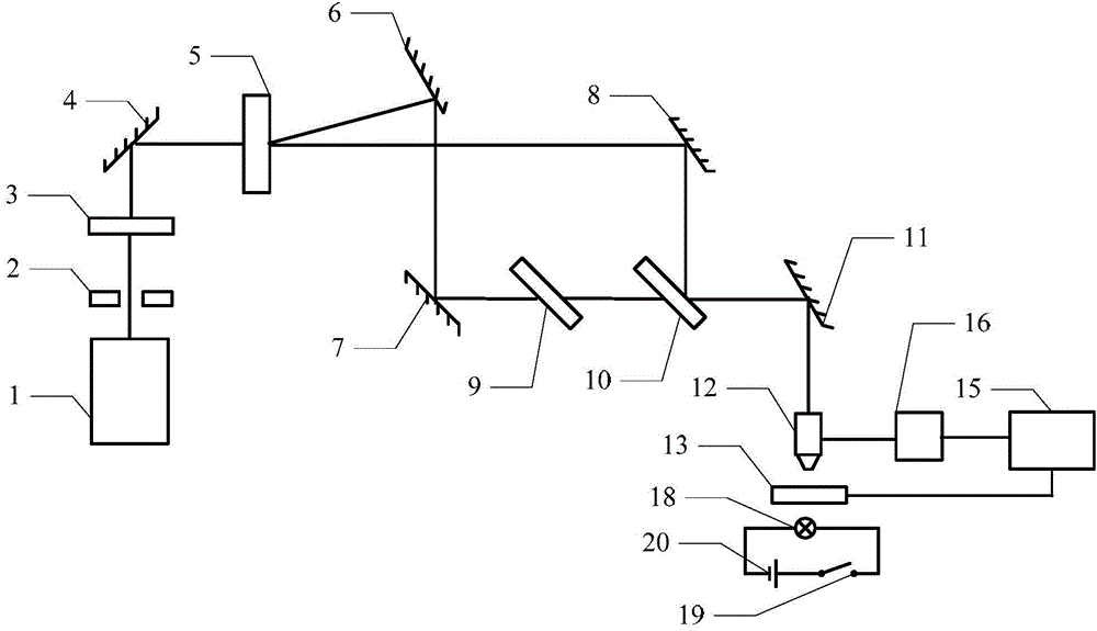 Device and method for rotatably controlling optical tweezers by femtosecond laser