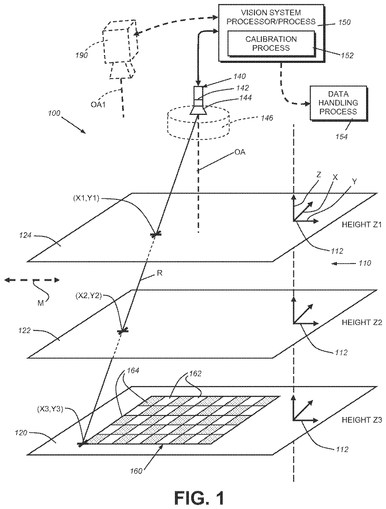 System and method for calibration of machine vision cameras along at least three discrete planes