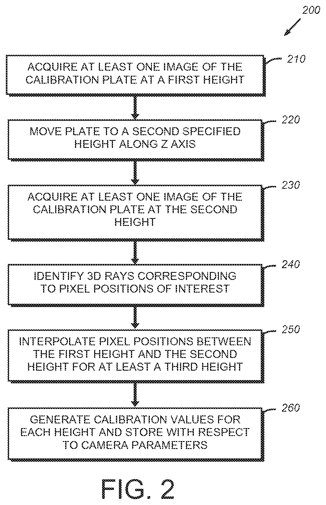 System and method for calibration of machine vision cameras along at least three discrete planes