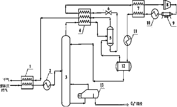 A system and method for recovering heavy hydrocarbons with carbon three or more in natural gas