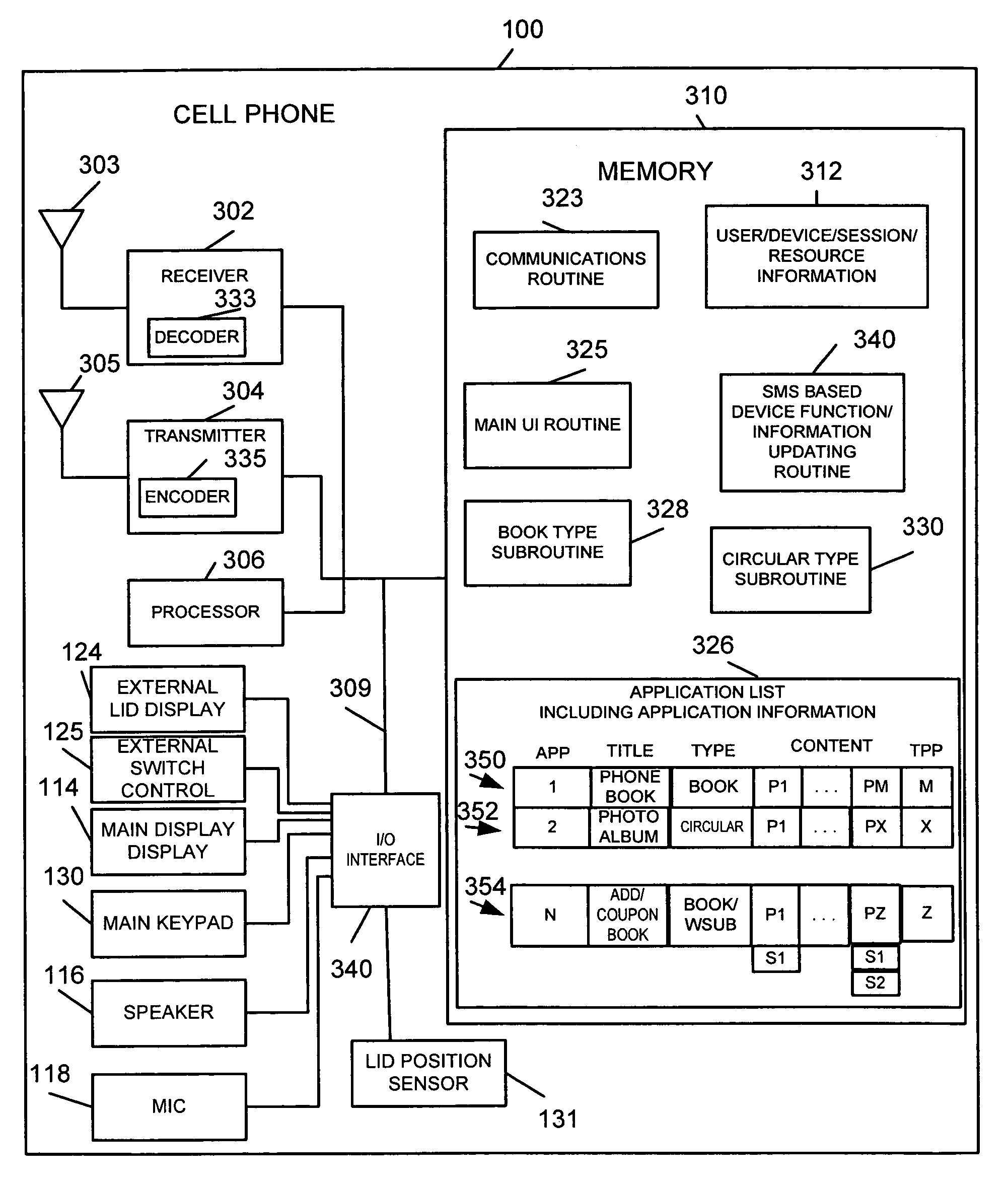 Simplified intuitive cell phone user interface