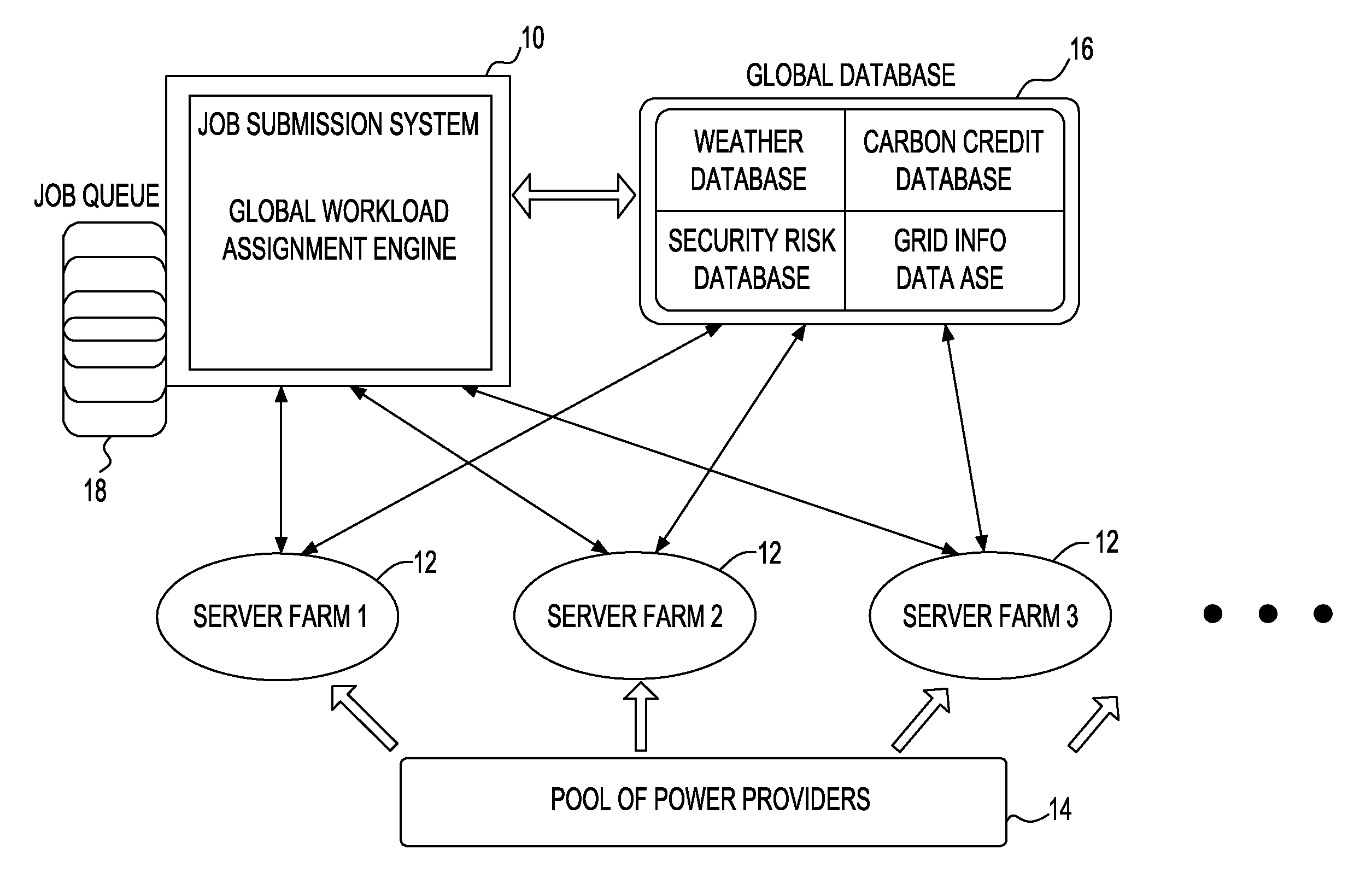 Environmental and computing cost reduction with improved reliability in workload assignment to distributed computing nodes