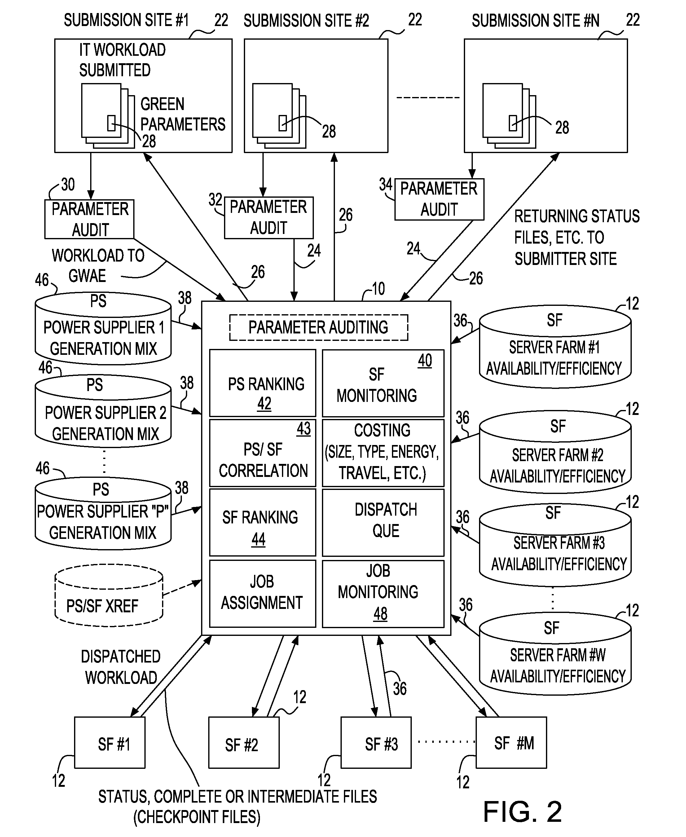 Environmental and computing cost reduction with improved reliability in workload assignment to distributed computing nodes