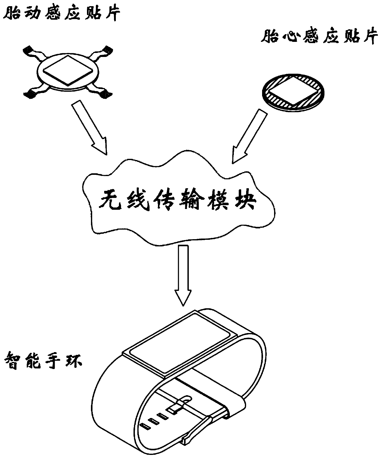 Portable fetal movement monitor